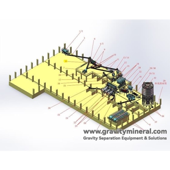 Soluciones de clasificación de cenizas de fondo de incineradora de residuos